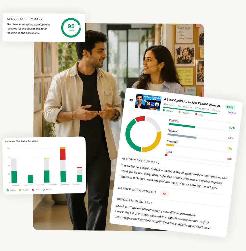 Brand safety dashboard showing creator risk scores, sentiment charts, and safety analysis