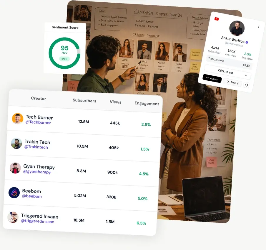Ranked creator shortlist with engagement and audience-fit metrics alongside a creator grid