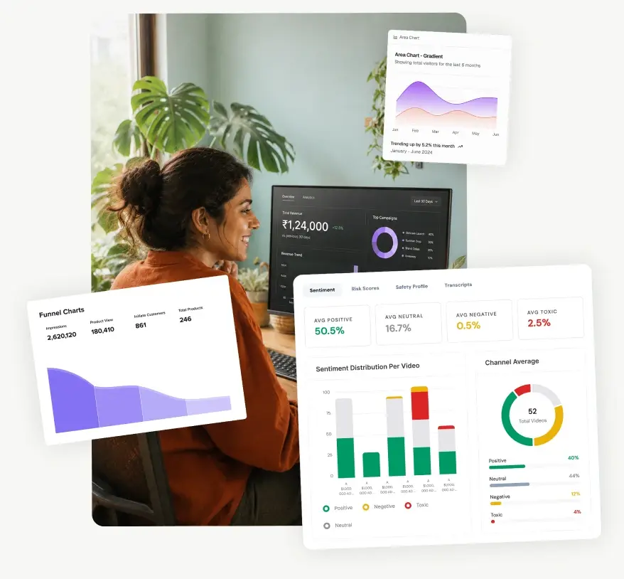 Unified analytics dashboard with performance trends, spend charts, and creator activity