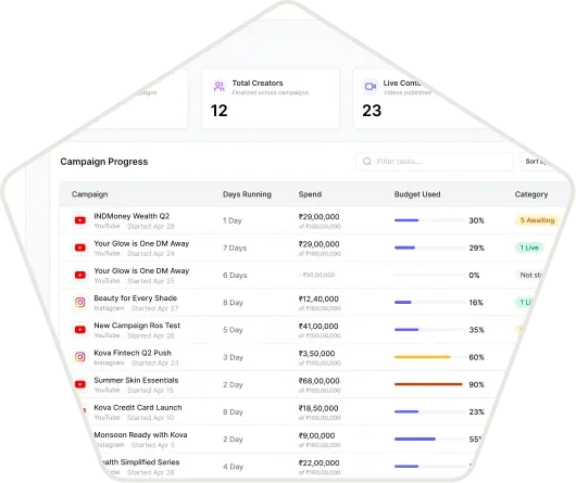 Discovr brand dashboard inside the connected-agents pentagon